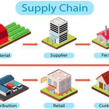 Logística e supply chain: entenda a relação e as diferenças!